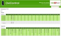 Application pour la surveillance des fonctions vitales